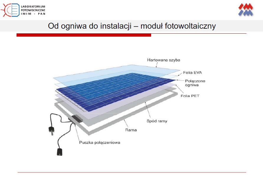 budowa modułu fotowoltaicznego